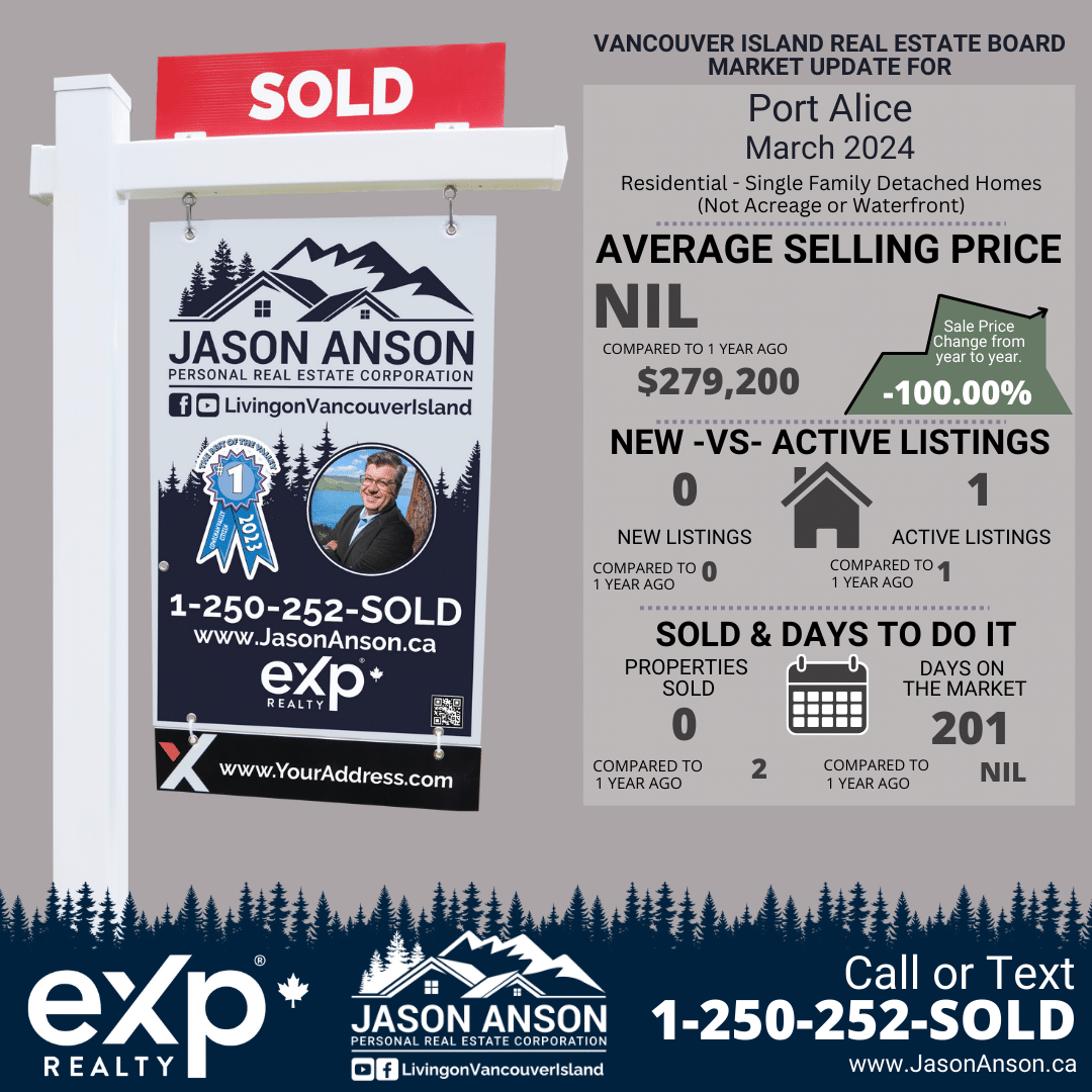 March 2024 Port Alice real estate infographic showing no sales and limited market activity.